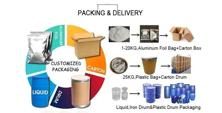 Diethanolamine Dea Packaging & Delivery Diethanolamine Dea Packaging & Delivery